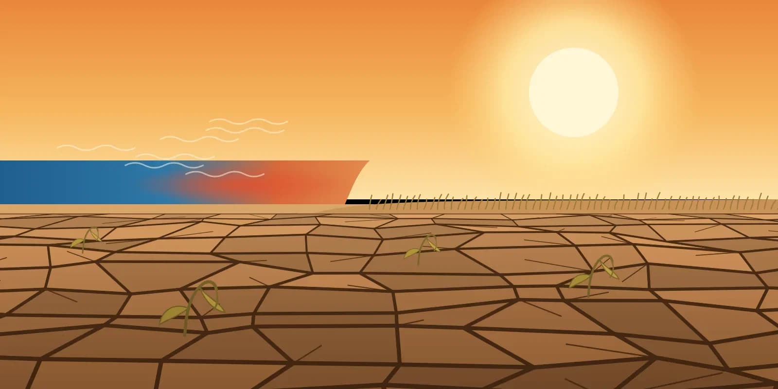 Cracked dry farmland under a hot sun with a warming Pacific Ocean, illustrating El Niño drought impact on crops